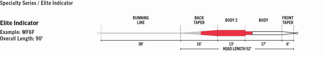 Rio Indicator Elite Fly Line