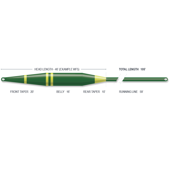 Airflo Sixth Sense Sinking Fly Line DI3,5 & 7