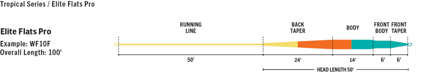 RIO Flats Pro Elite F/I 15' Clear Tip