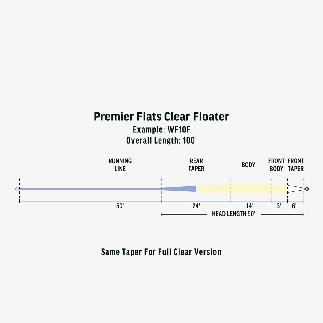 Rio Tropical Flats Clear Tip Floating Flyline