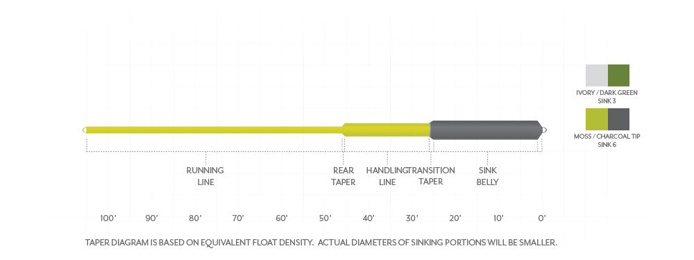 S/A Sonar Sink 25 Cold Float/Sink 6